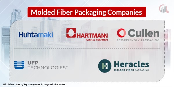 Molded Fiber Packaging Key Companies 