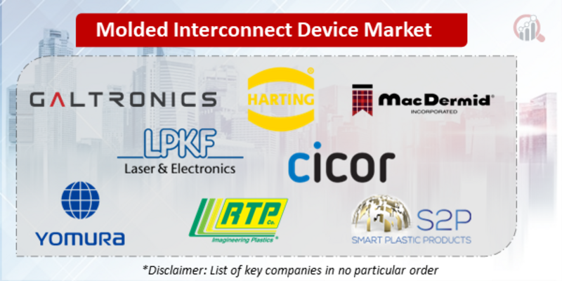 Molded Interconnect Device Companies