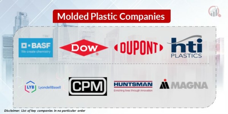 Molded Plastic Key Companies