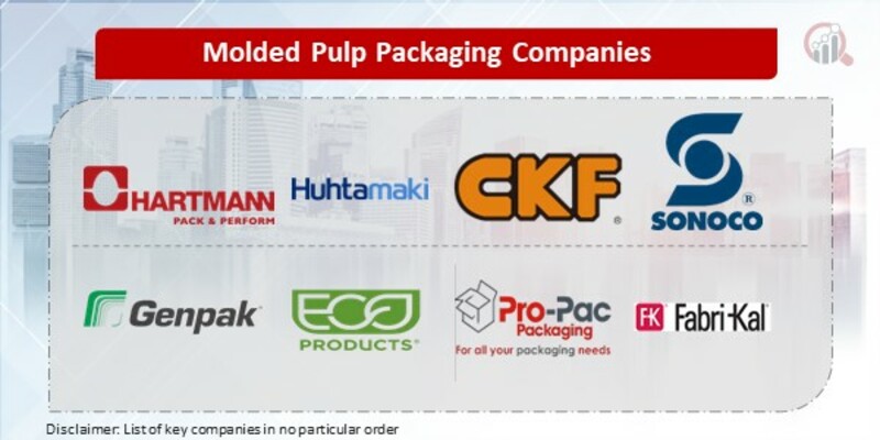 Molded Pulp Packaging Key Companies