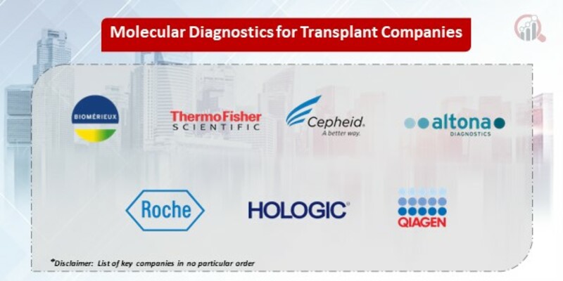 Molecular Diagnostics for Transplant Key Companies