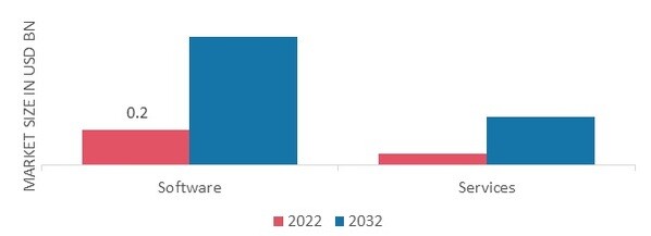 Molecular Modeling Market, by Product, 2022 & 2032