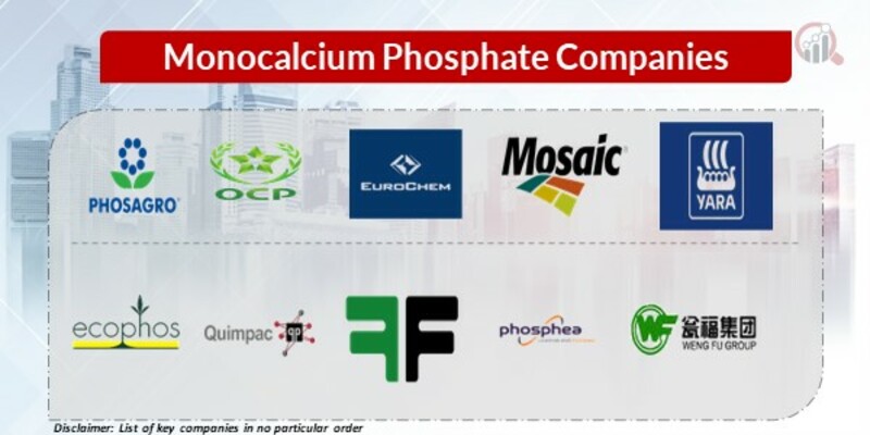 Monocalcium Phosphate Key Companies