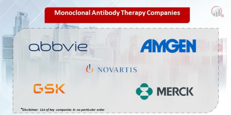 Monoclonal Antibody Therapy Key Companies