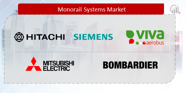 Monorail Systems Companies