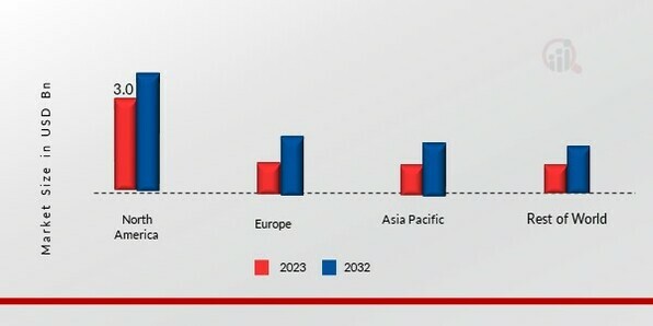 Monosodium Glutamate Market Share by Region