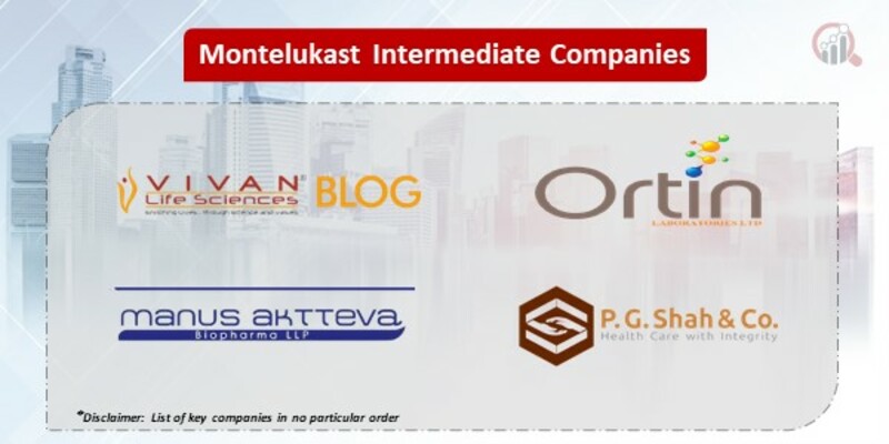 Montelukast Intermediate Key Companies