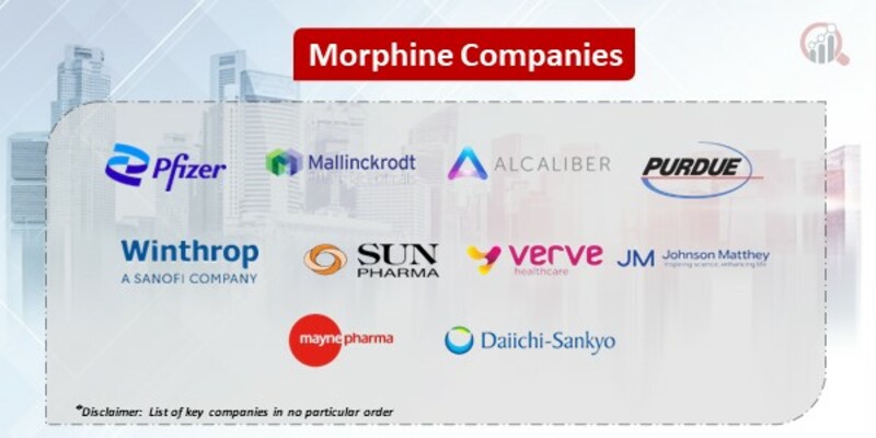 Morphine Key Companies