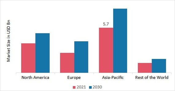 Precision Motion Control Solutions Market Global Industry Historical  Background, Industry Structure, Development, Demographics, Developing  Factors, Demands, Main Players, Innovative Technologies, And Sector  Opportunities Till 2028 - Digital Journal