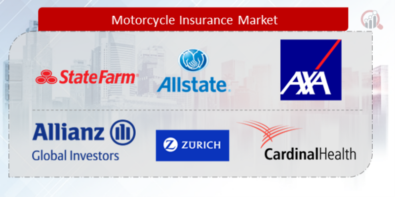 motorcycle insurance market