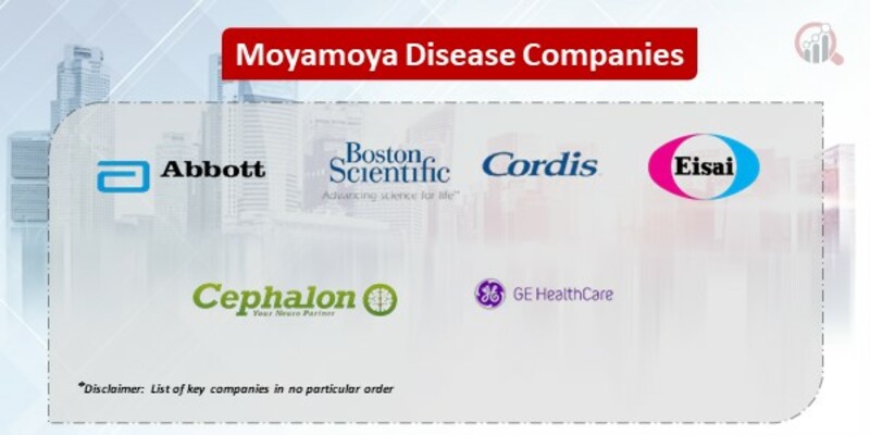 Moyamoya Disease Key Companies