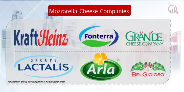 Mozzarella Cheese Companies