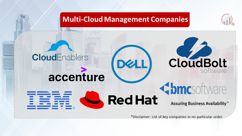 Multi-Cloud Management Companies