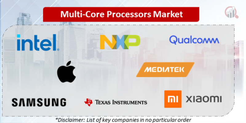 multi core processors Companies