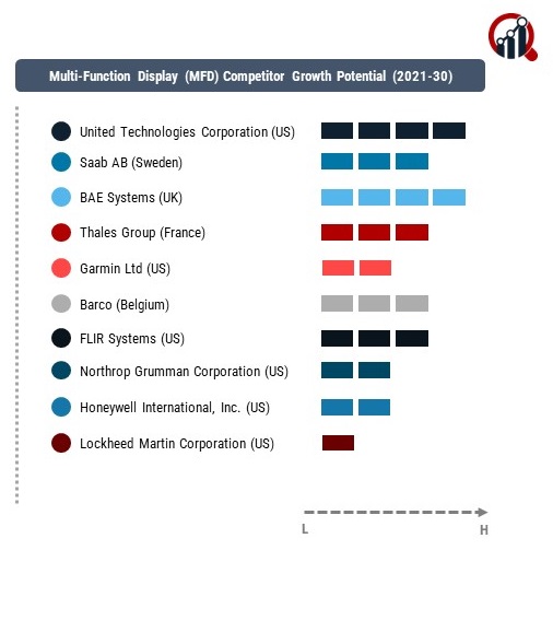 Multi-Function Display (MFD) Company