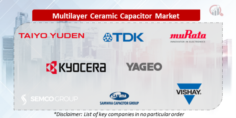 Multilayer Ceramic Capacitor Companies