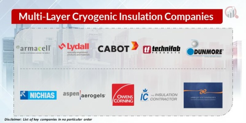Multi-Layer Cryogenic Insulation Key Companies