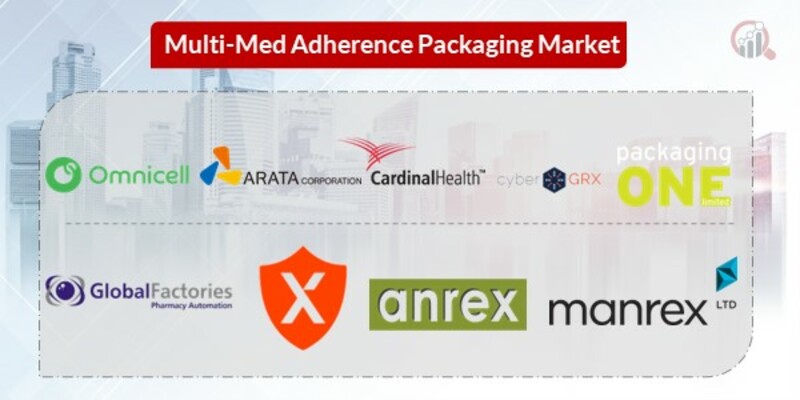 Multi-Med Adherence Packaging Key Companies