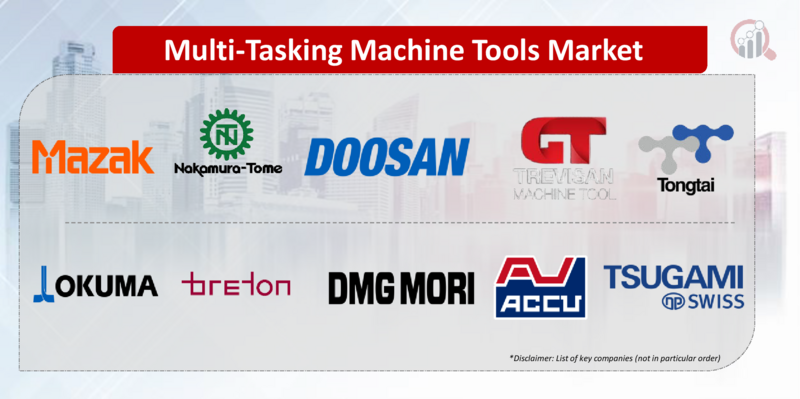 Multi-Tasking Machine Tools Key company