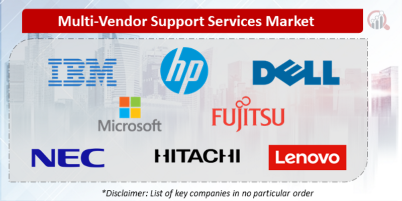 Multi-Vendor Support Services Companies