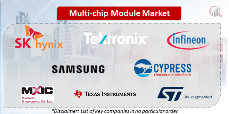 Multi-chip Module Companies