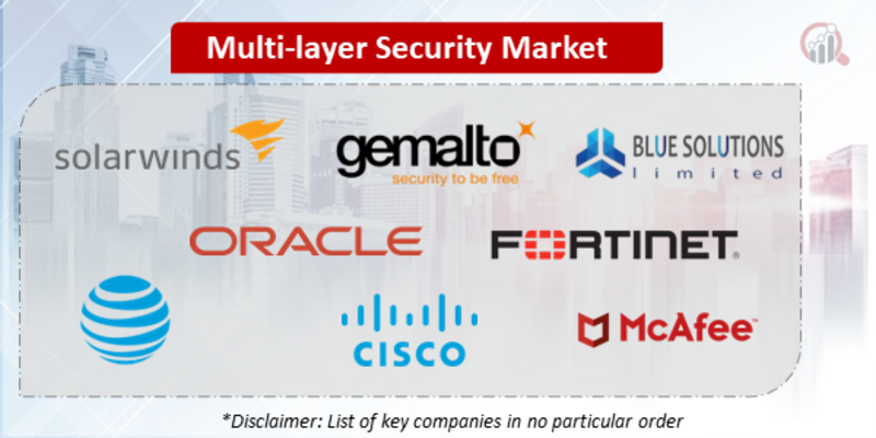 Multi-layer Security Companies