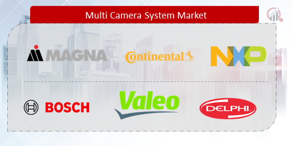 Multi Camera System Companies