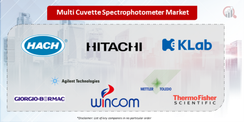 Multi-Cuvette Spectrophotometer Key Companies