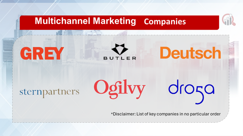 Multichannel Marketing Companies