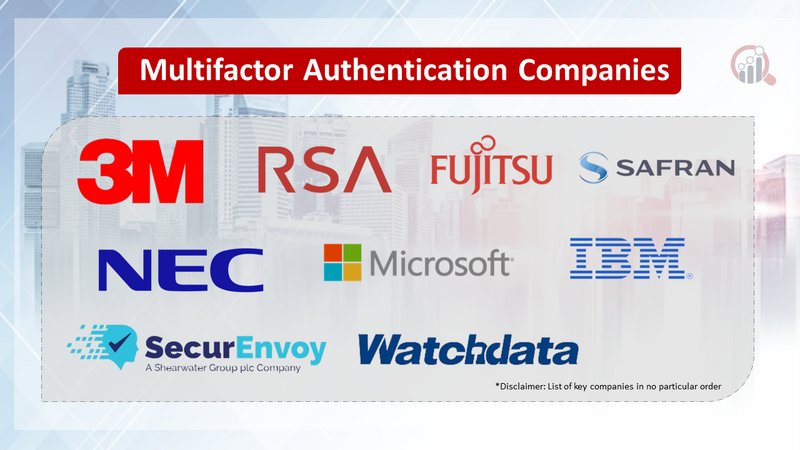 Multifactor Authentication Compnaies