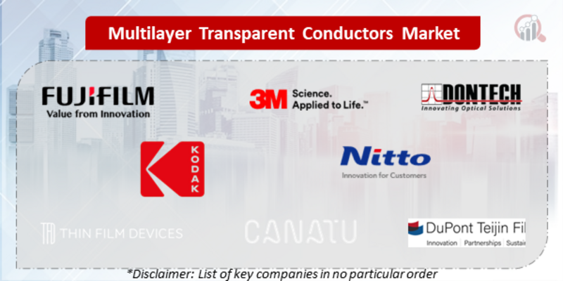 Multilayer Transparent Conductors Companies