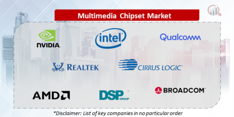 Multimedia Chipset Companies