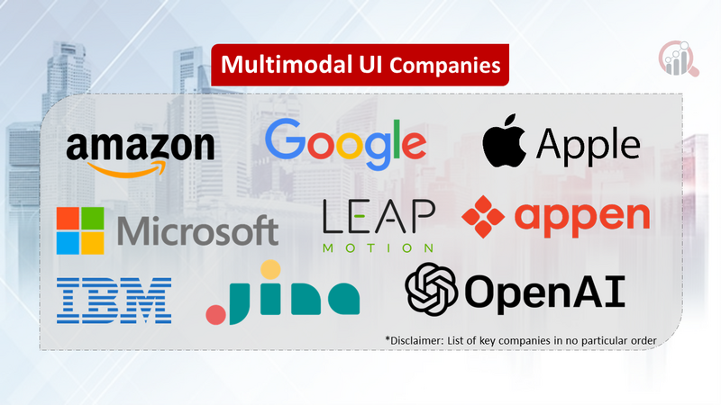 Multimodal UI Companies