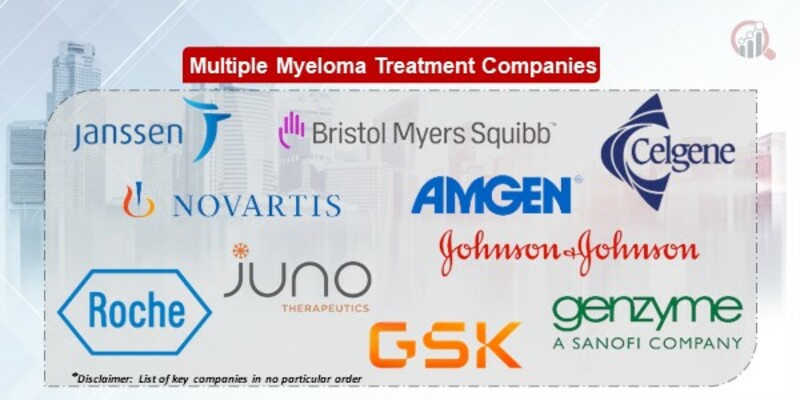Multiple Myeloma Treatment Companies