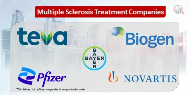 Multiple Sclerosis Treatment Key Companies