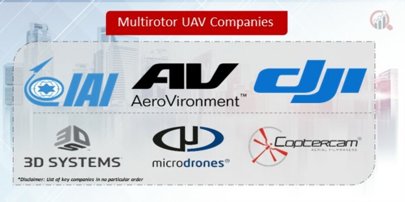 Multirotor UAV Companies