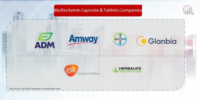 Multivitamin Capsules & Tablets Companies