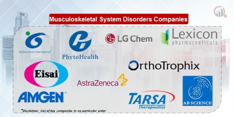 Musculoskeletal System Disorders Key Companies