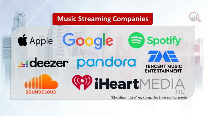 Music Streaming Companies