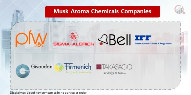 Musk Aroma Chemicals Key Companies