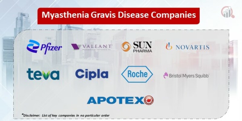 Myasthenia Gravis Disease Market