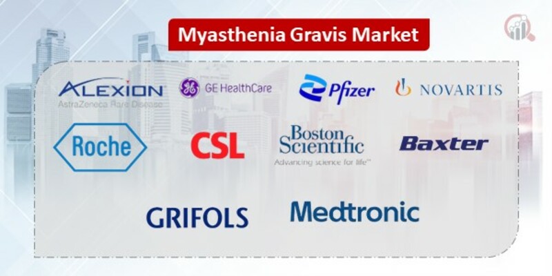 Myasthenia Gravis Key Companies