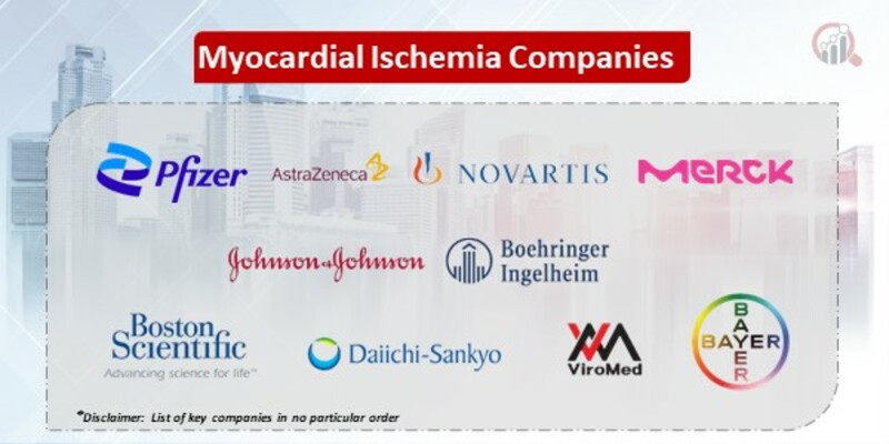 Myocardial Ischemia Key Companies