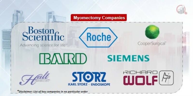 Myomectomy Market 