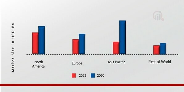 NANOCELLULOSE MARKET SHARE BY REGION