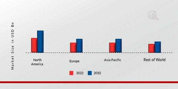 NANOFILTRATION MEMBRANE MARKET SHARE BY REGION 2022