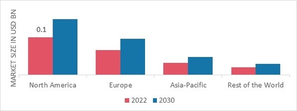 NAP CAPSULES MARKET SHARE BY REGION 2022