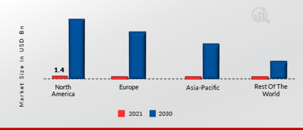 NARROWBAND-IOT MARKET SHARE BY REGION 2021