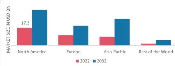 NATURAL AND ORGANIC COSMETICS MARKET SHARE BY REGION 2022