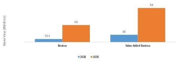 NAVIGATION SATELLITE SYSTEM MARKET, BY TYPE 2022